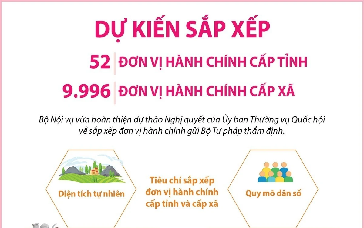 Dự kiến sắp xếp 52 đơn vị hành chính cấp tỉnh, 9.996 đơn vị hành chính cấp xã