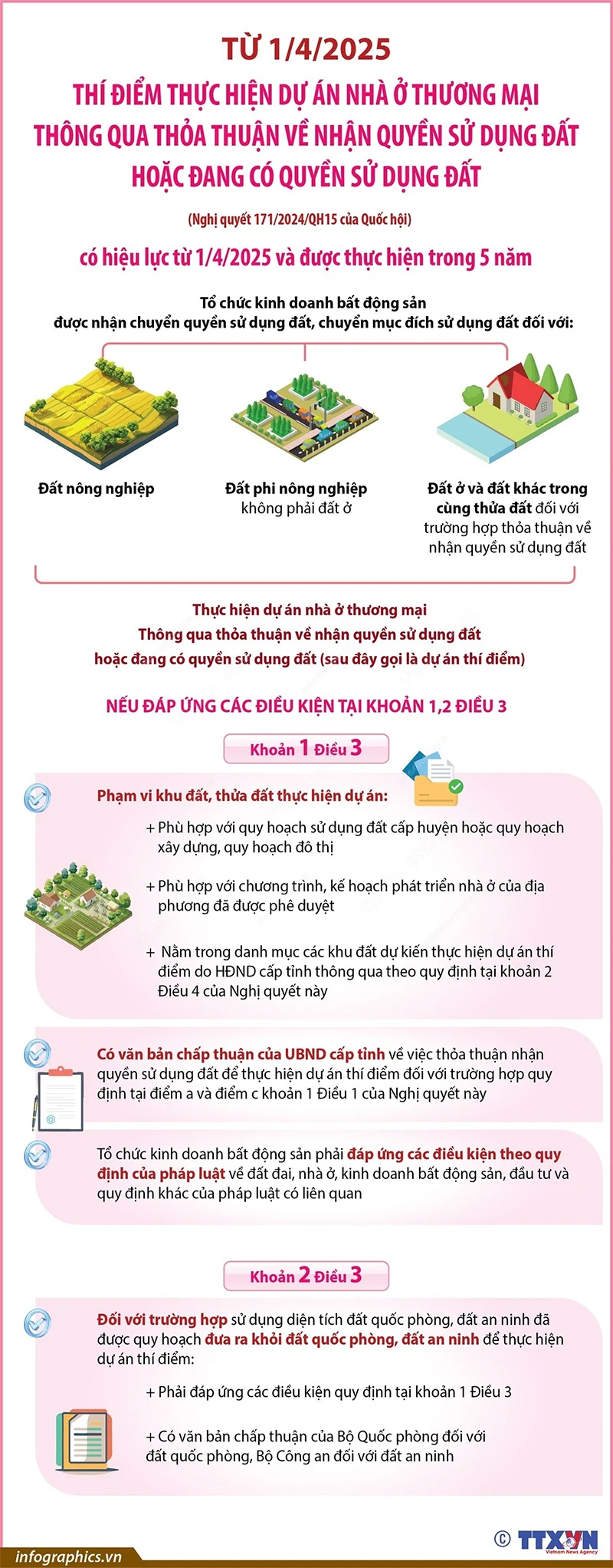 Bắt đầu thí điểm thực hiện dự án nhà ở thương mại thông qua thỏa thuận