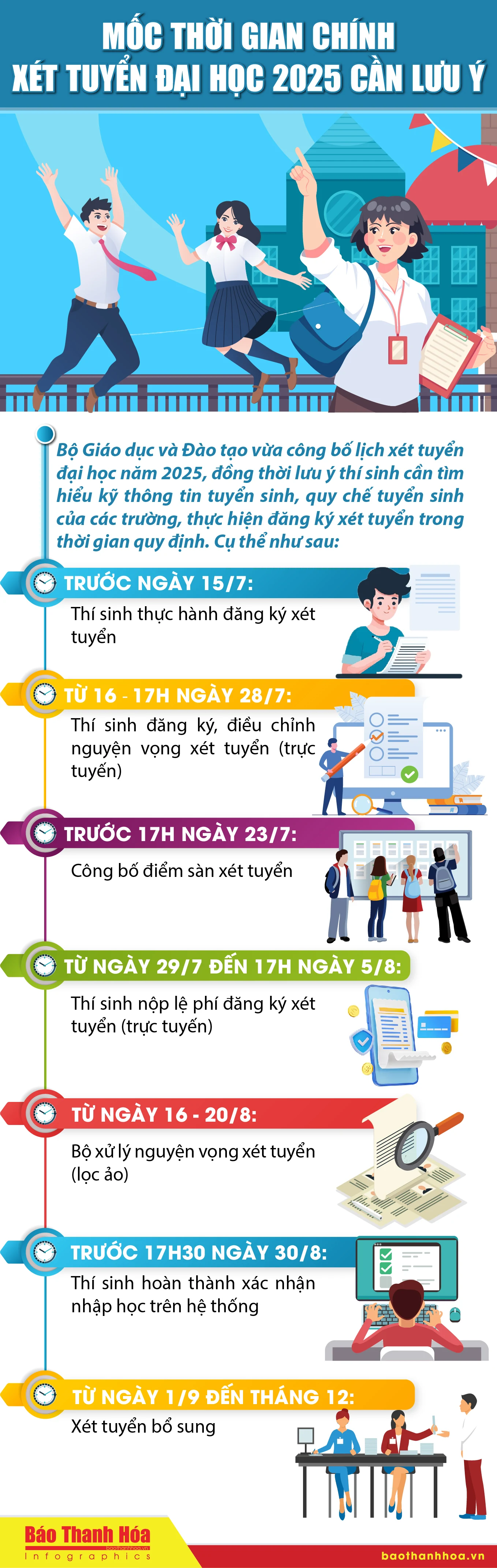 [Infographics] - Mốc thời gian chính xét tuyển đại học năm 2025 cần lưu ý