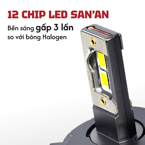Thị trường Thanh Hoá đón làn gió mới: Bóng LED ô tô siêu bền, siêu tiết kiệm cho xe phổ thông