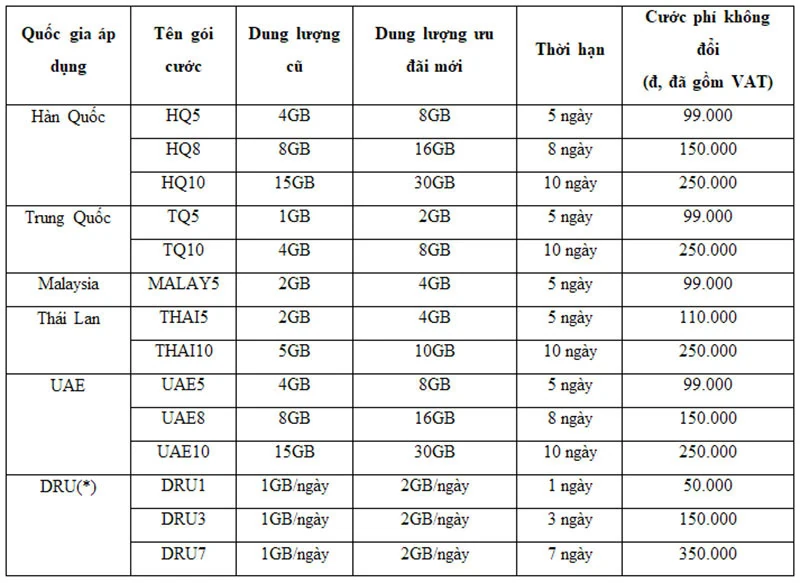 Roaming tưng bừng - mừng đại lễ: Viettel áp dụng ưu đãi lớn chưa từng có