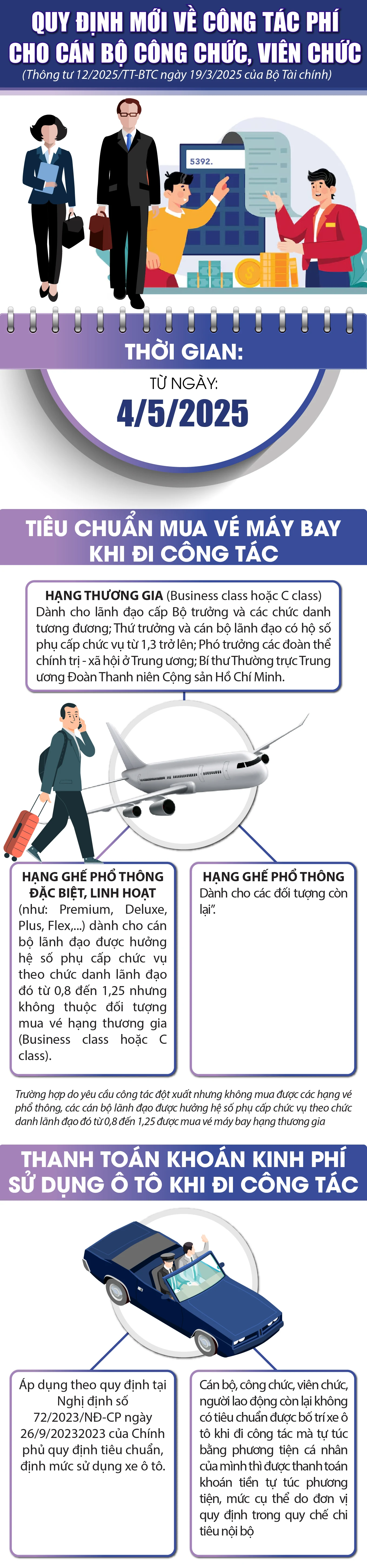 [Infographics] - Quy định mới về công tác phí cho cán bộ công chức, viên chức
