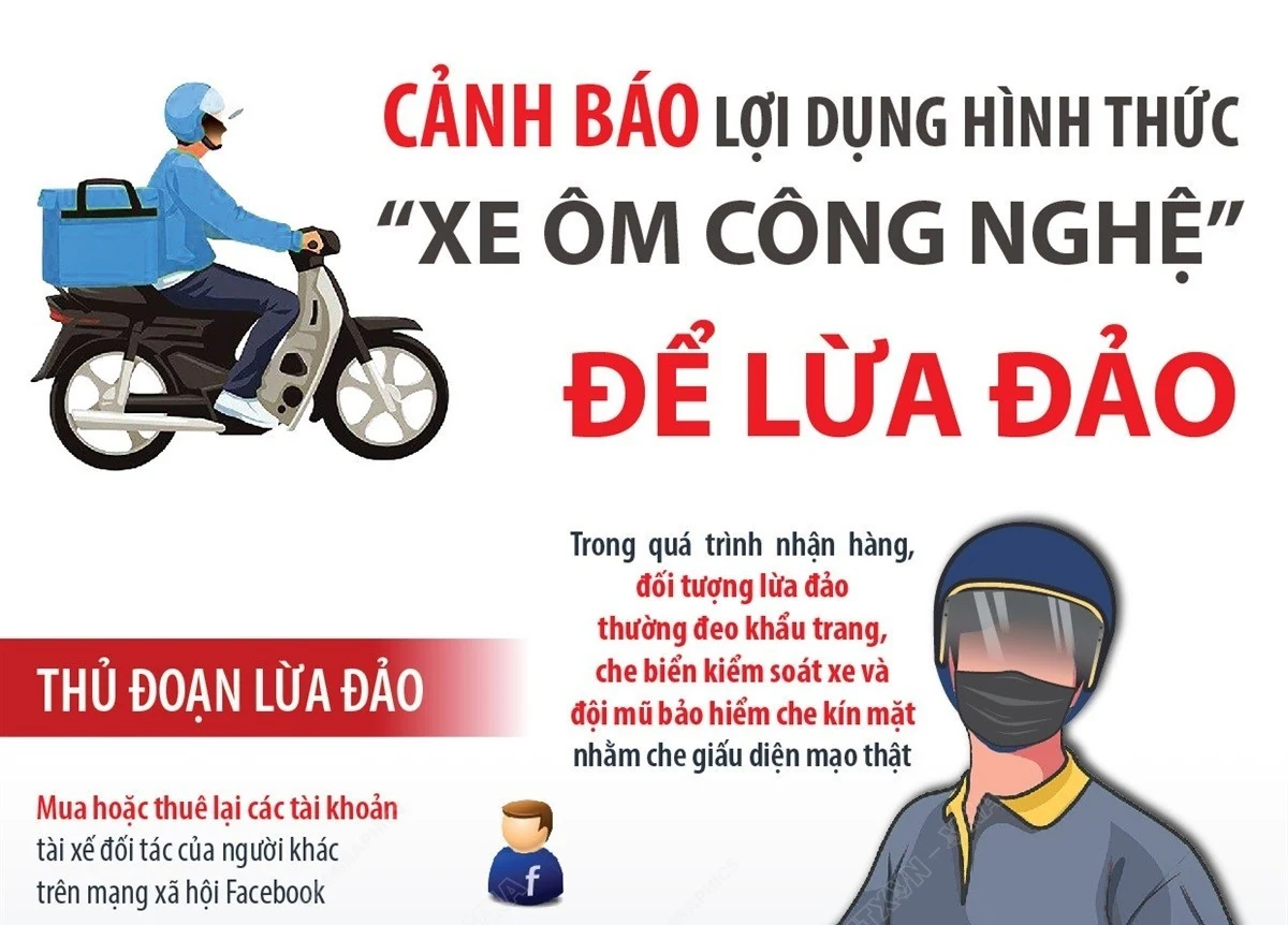 Cảnh báo lợi dụng hình thức “xe ôm công nghệ” để lừa đảo