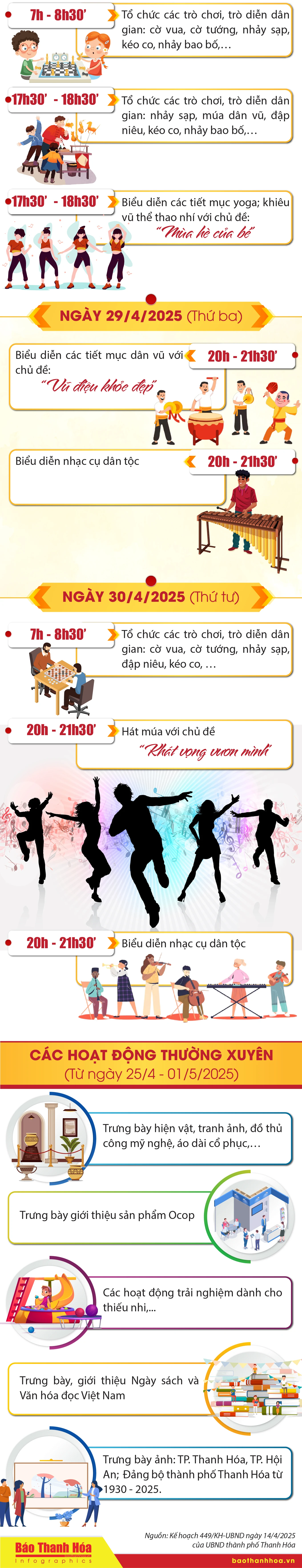 [Infographics] - Tuần văn hóa TP Thanh Hóa - TP Hội An” năm 2025