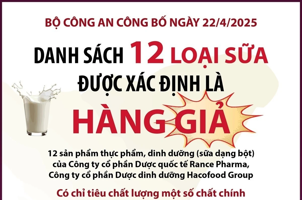 Danh sách 12 loại sữa được xác định là hàng giả