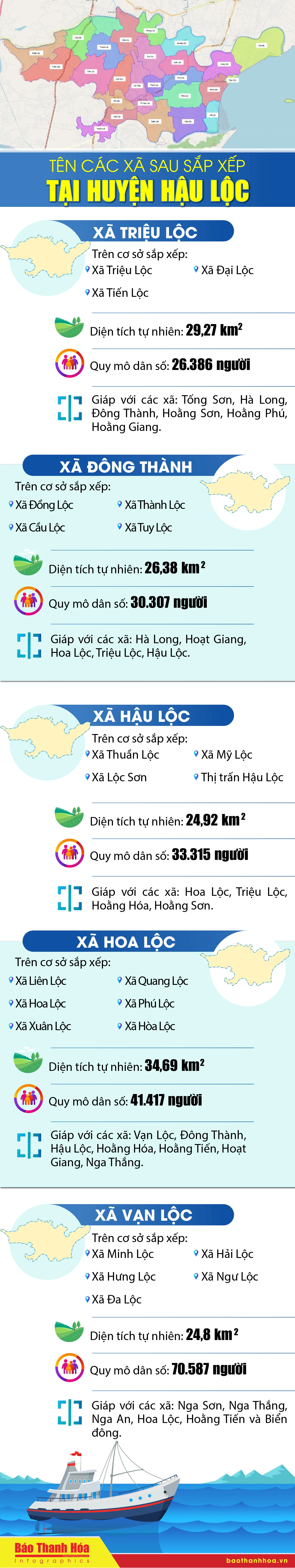 Tên các xã sau sắp xếp tại huyện Hậu Lộc