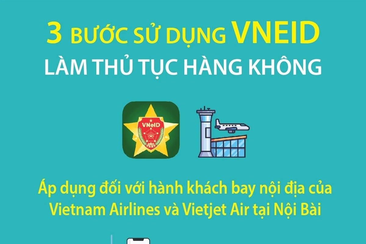 Sử dụng VNeID làm thủ tục hàng không như thế nào?