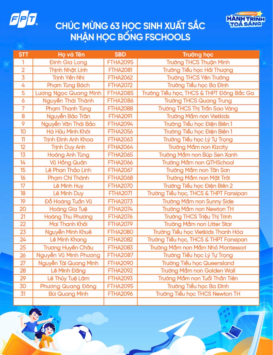 “Fschools - Hành trình tỏa sáng”: Rực rỡ bảng vàng, lan tỏa hành trình học bổng