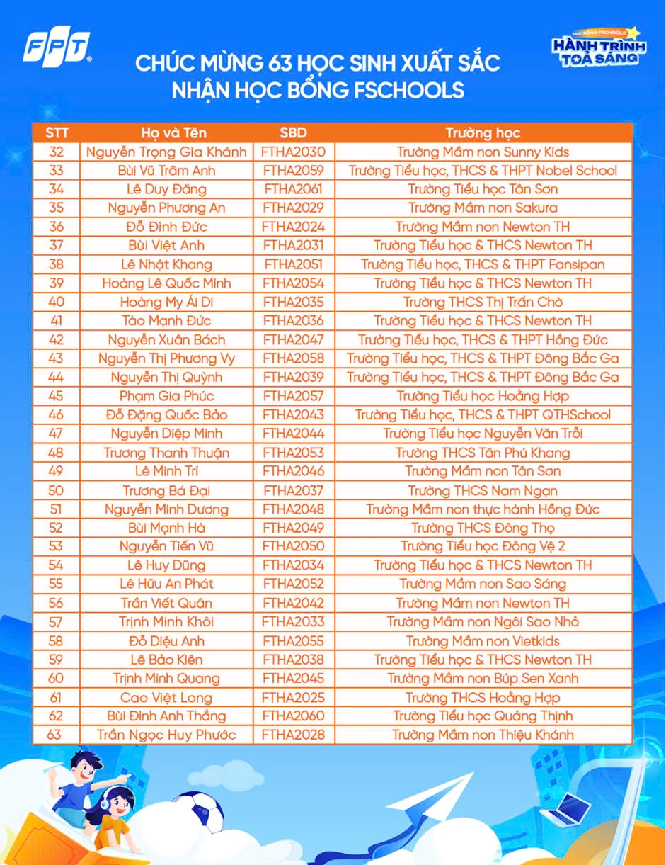 “Fschools - Hành trình tỏa sáng”: Rực rỡ bảng vàng, lan tỏa hành trình học bổng