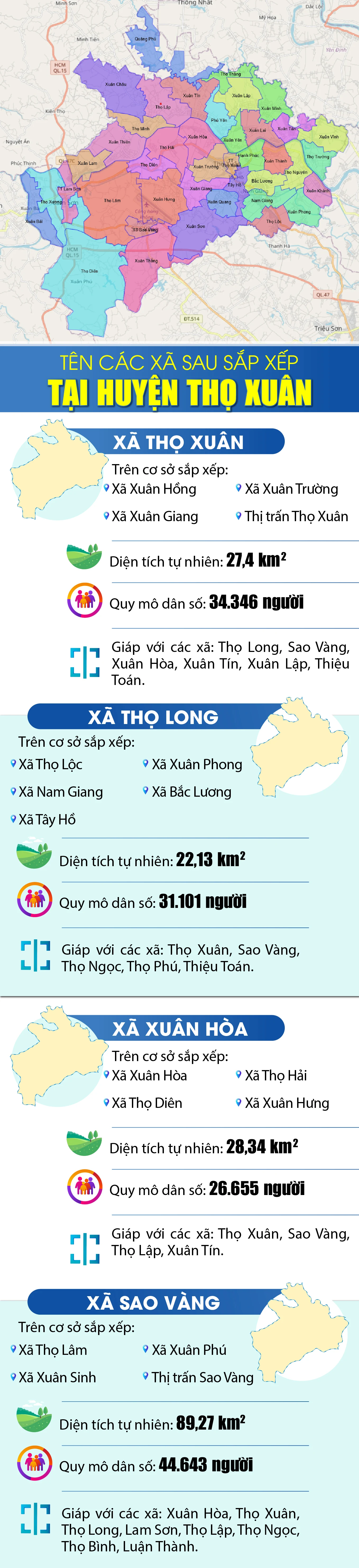 Tên các xã sau sắp xếp tại huyện Thọ Xuân