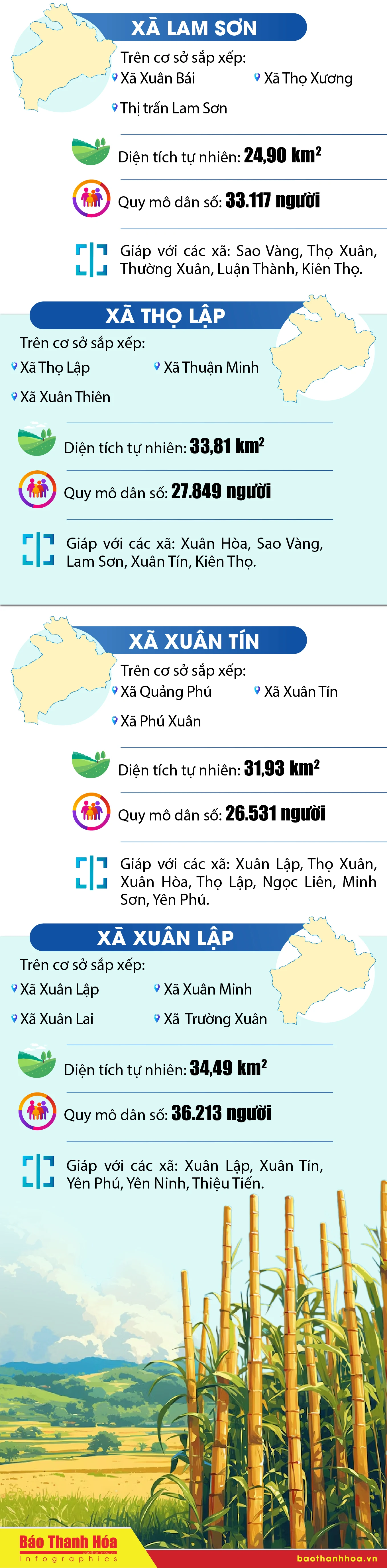 Tên các xã sau sắp xếp tại huyện Thọ Xuân