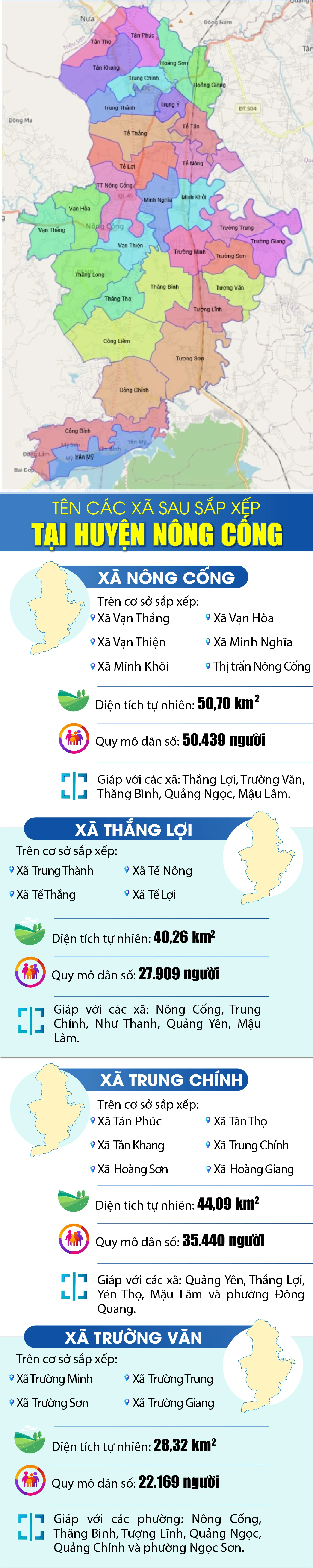 Tên các xã sau sắp xếp tại huyện Nông Cống