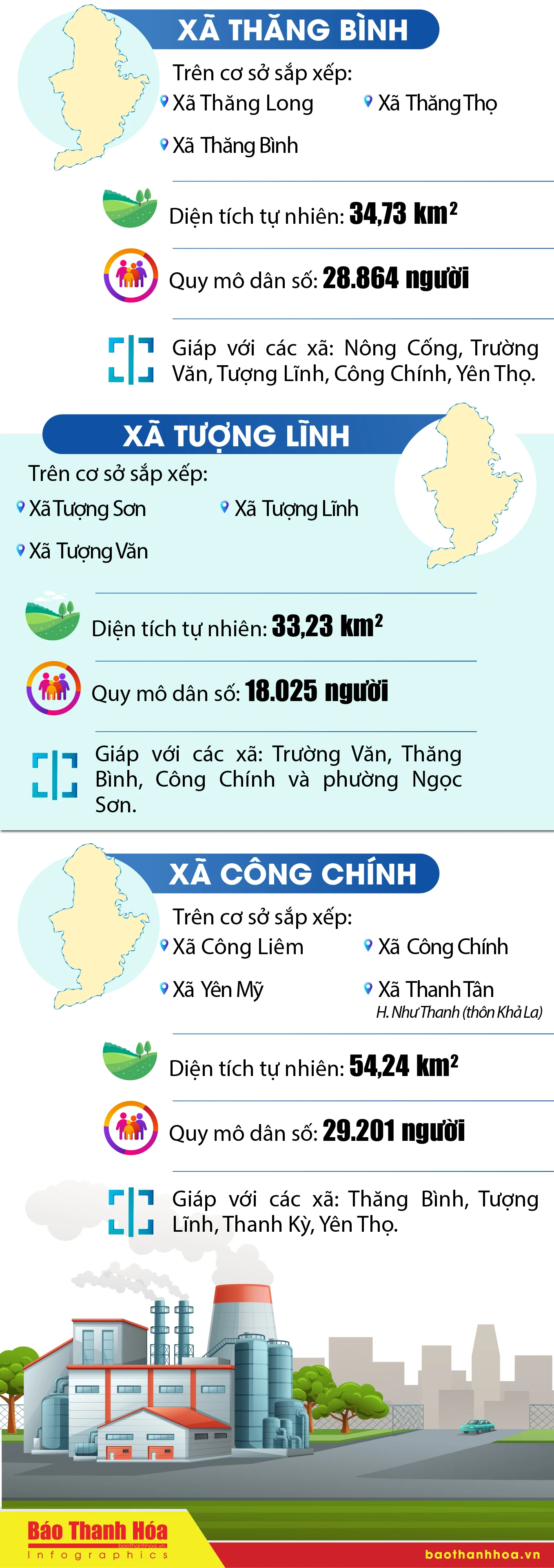 Tên các xã sau sắp xếp tại huyện Nông Cống