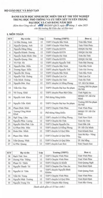 Thanh Hóa có 2 học sinh được miễn thi tốt nghiệp THPT, ưu tiên xét tuyển thẳng cao đẳng, đại học năm 2025