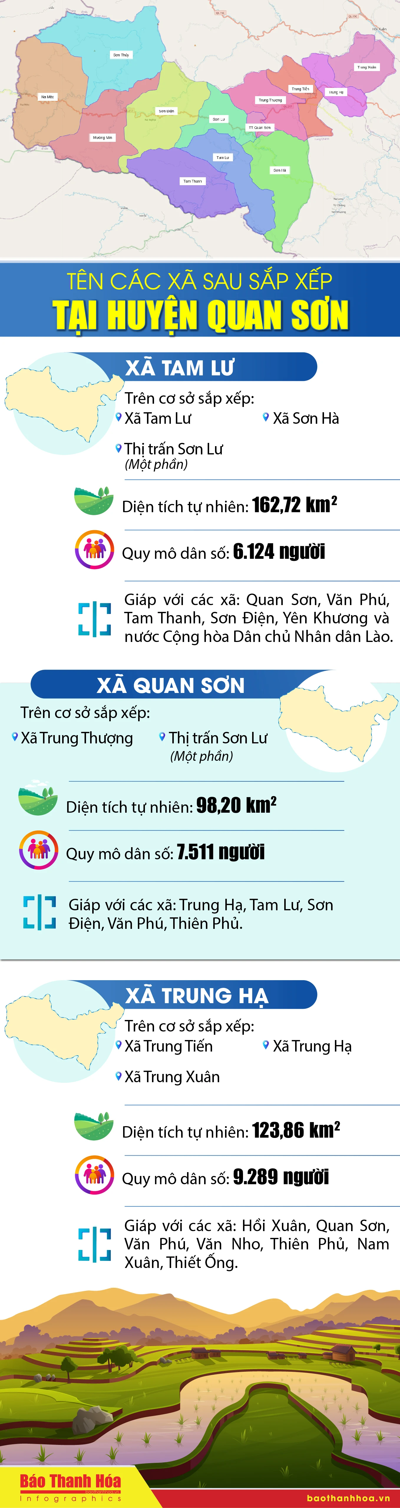 Tên các xã sau sắp xếp tại huyện Mường Lát và Quan Sơn