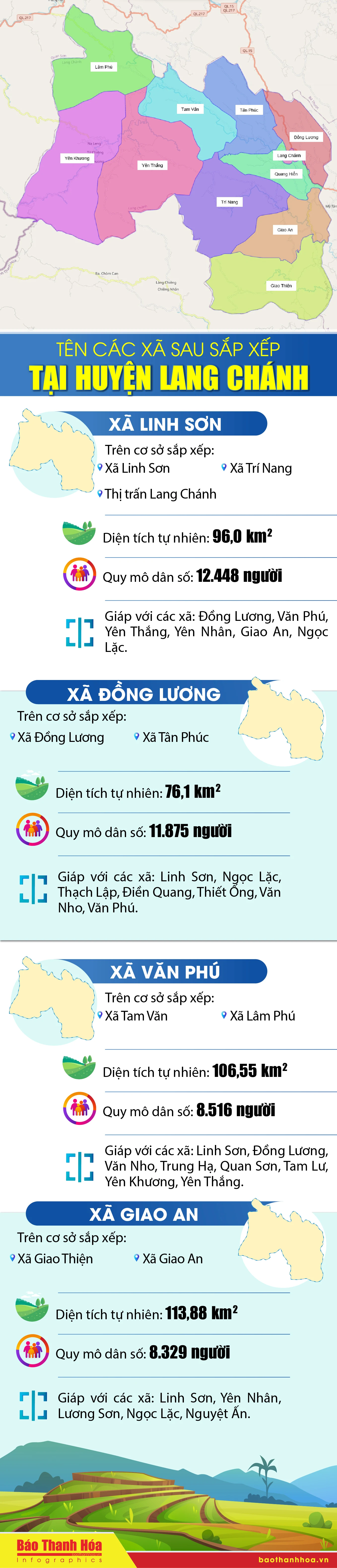 Tên các xã sau sắp xếp tại huyện Lang Chánh