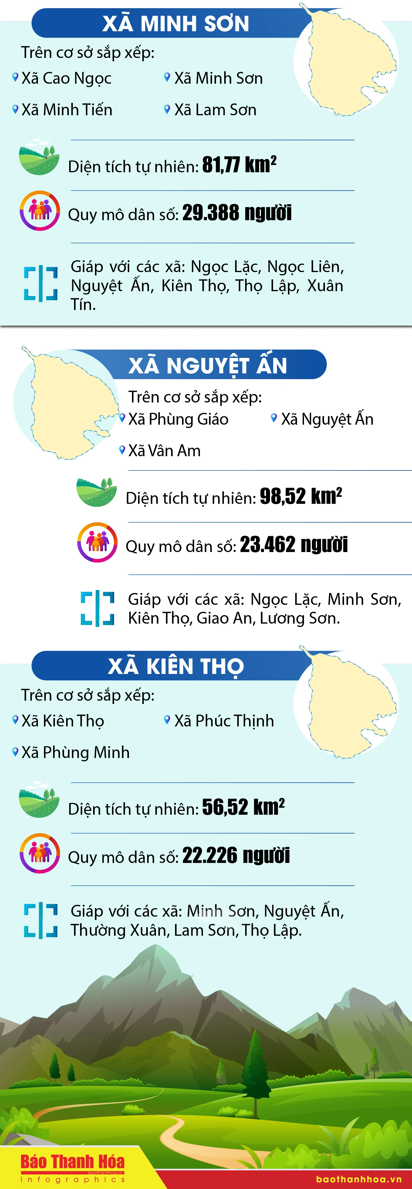 Tên các xã sau sắp xếp tại huyện Ngọc Lặc