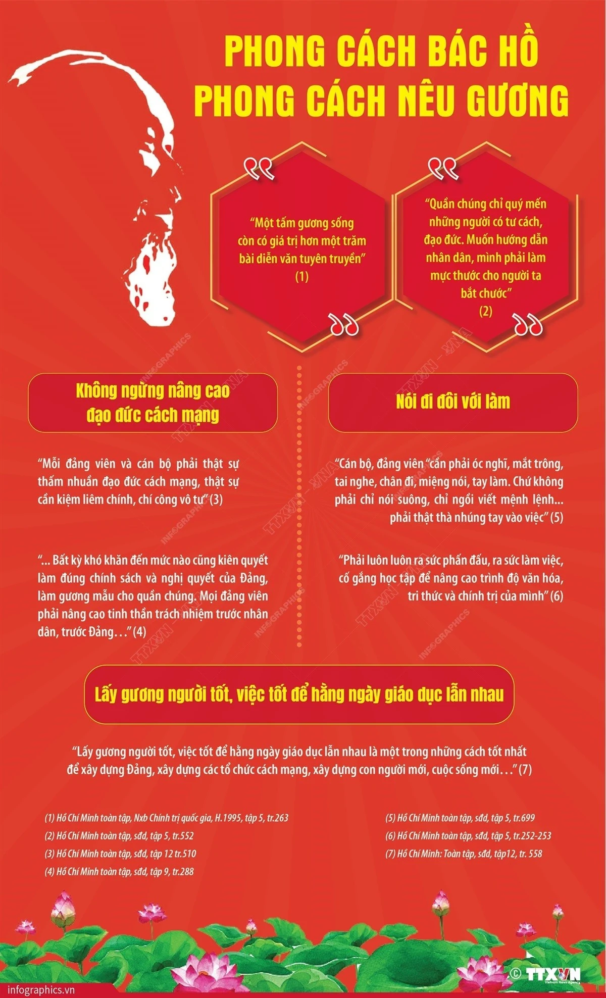 Phong cách Bác Hồ - phong cách nêu gương