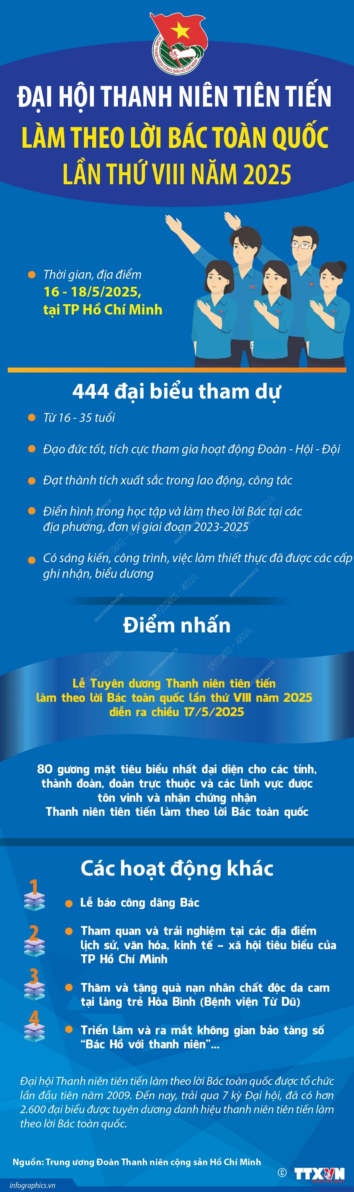 Đại hội Thanh niên tiên tiến làm theo lời Bác toàn quốc lần thứ VIII năm 2025