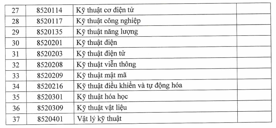 Danh sách các ngành học liên quan đến công nghiệp vi mạch bán dẫn