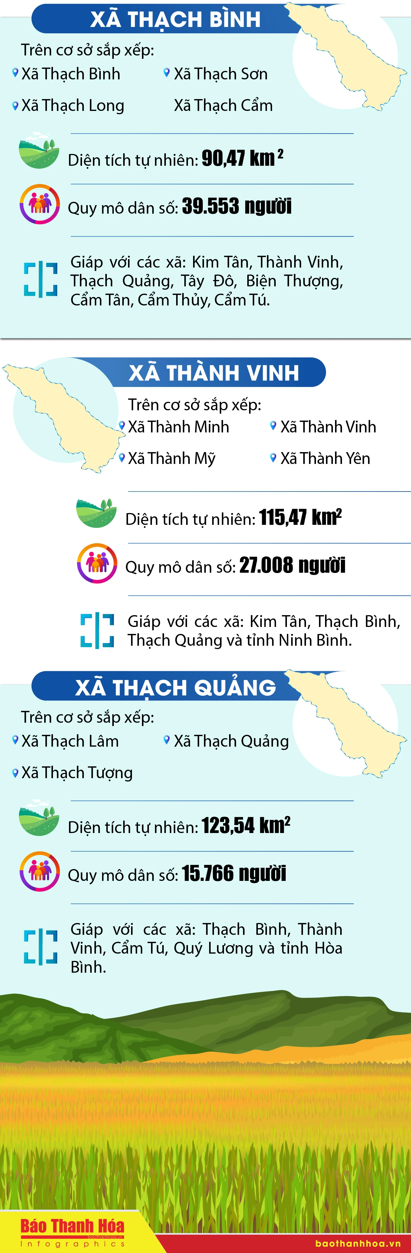 Tên các xã sau sắp xếp tại huyện Thạch Thành