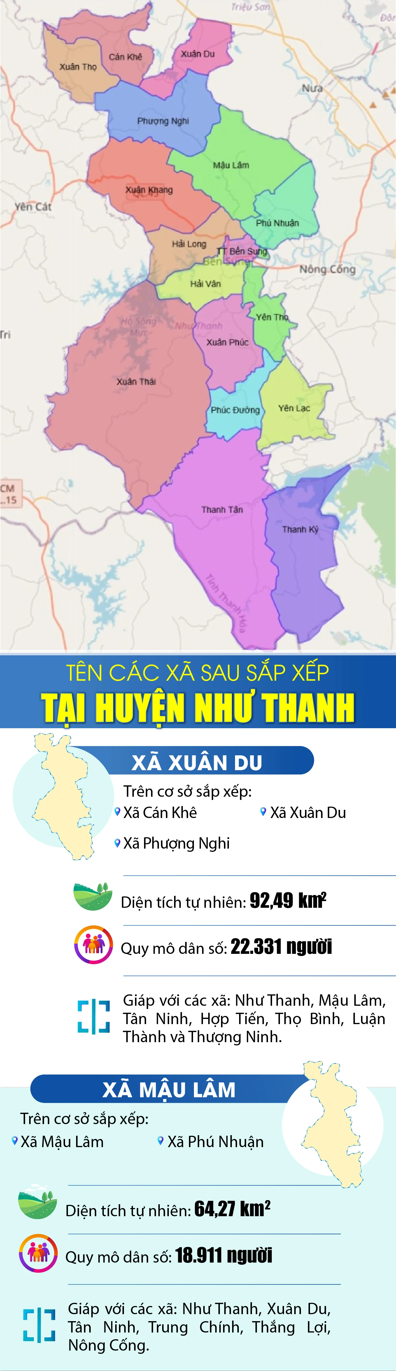 Tên các xã sau sắp xếp tại huyện Như Thanh