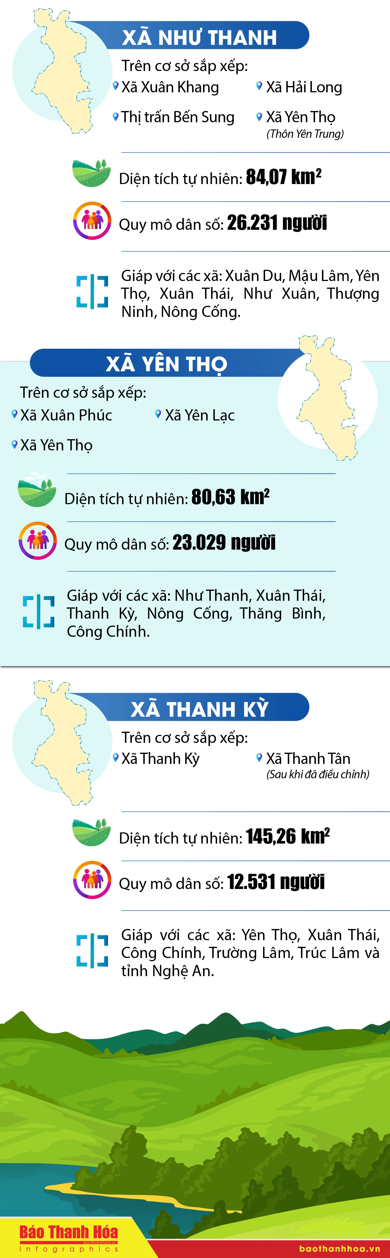Tên các xã sau sắp xếp tại huyện Như Thanh