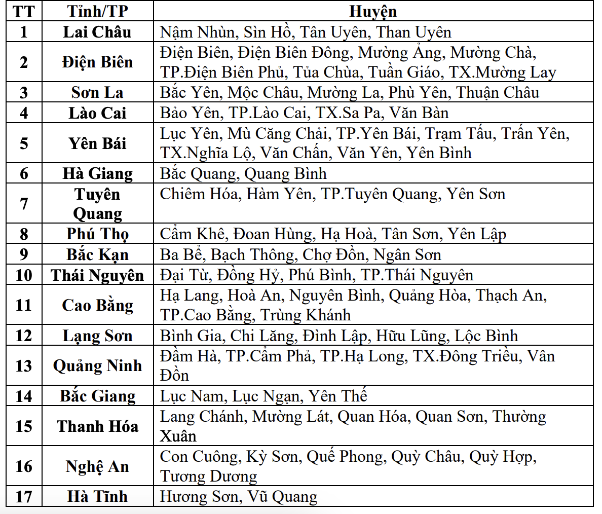 Cảnh báo lũ quét, sạt lở, sụt lún đất do mưa lũ hoặc dòng chảy trên khu vực các tỉnh Bắc Bộ và Bắc Trung Bộ