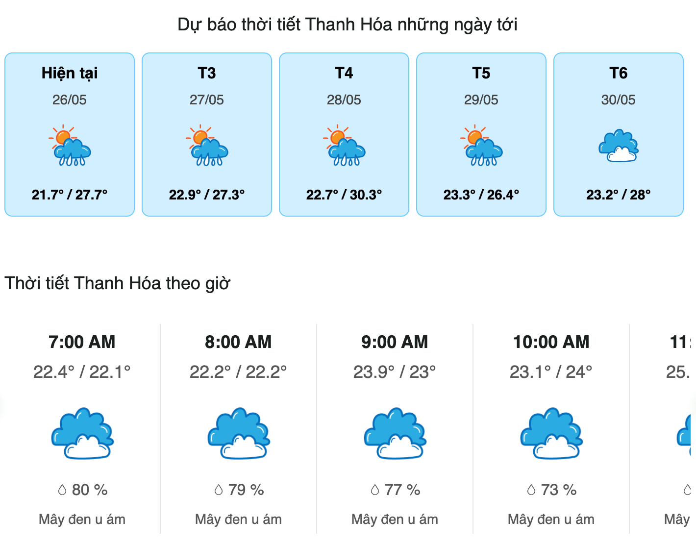 Thời tiết Thanh Hóa hôm nay: Cập nhật mới nhất và dự báo chi tiết