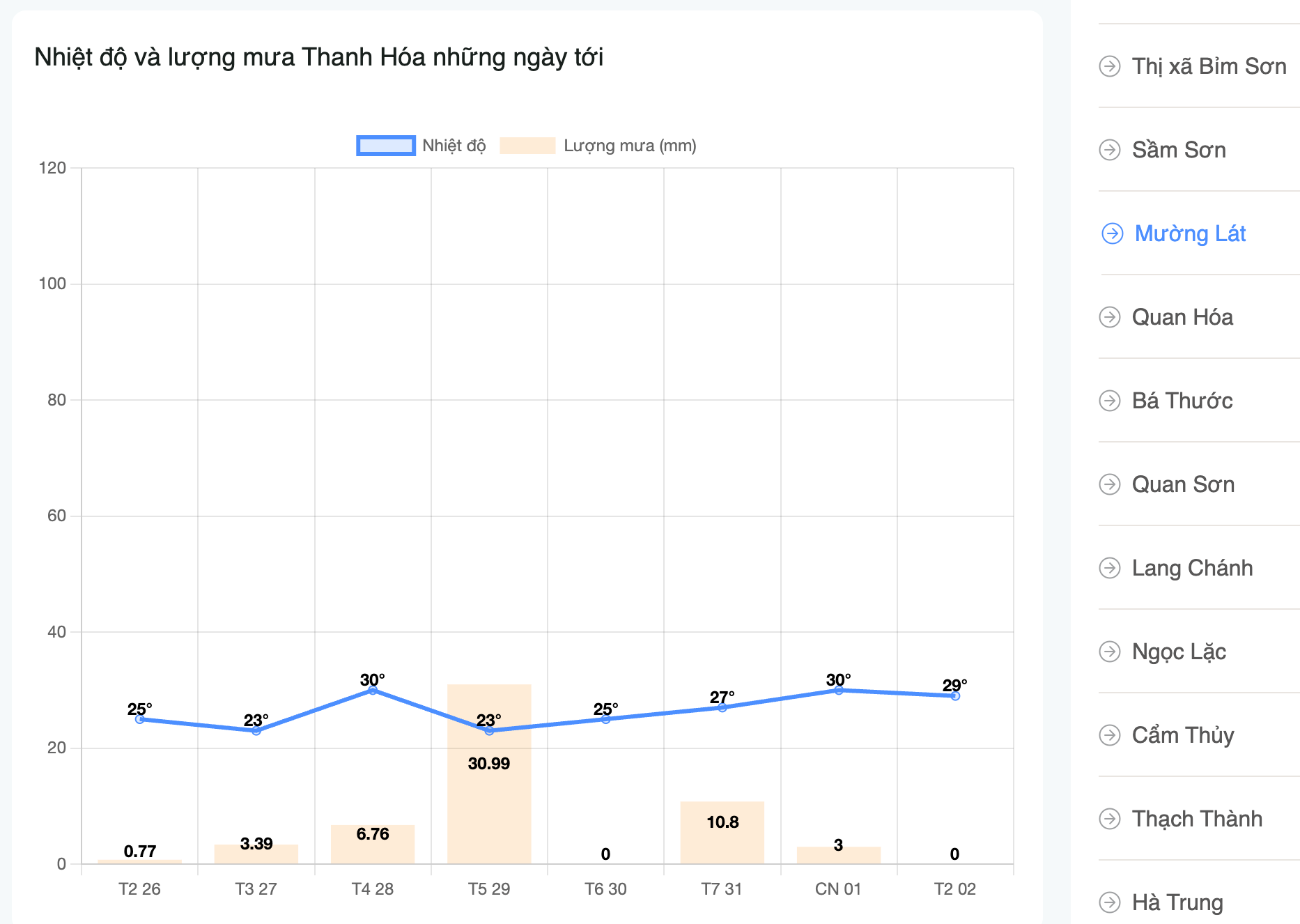 Thời tiết Thanh Hóa hôm nay: Cập nhật mới nhất và dự báo chi tiết