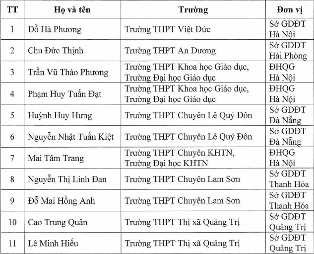 Học sinh dự ISEF 2025 được miễn thi tốt nghiệp THPT
