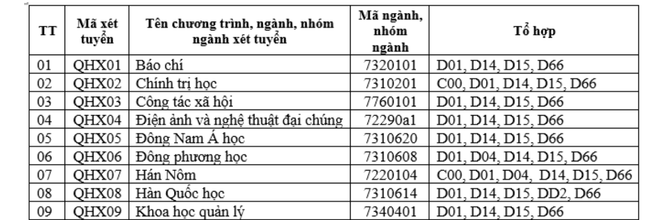 Đột ngột bỏ xét tuyển khối C: Các trường đại học có vi phạm quy chế thi?