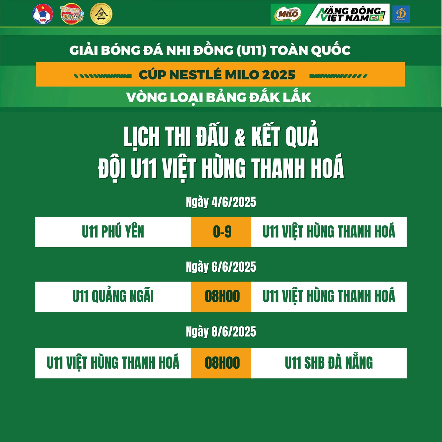 U11 Việt Hùng Thanh Hoá thắng trận ra quân tại vòng loại Giải Nhi đồng toàn quốc 2025 với tỷ số không tưởng