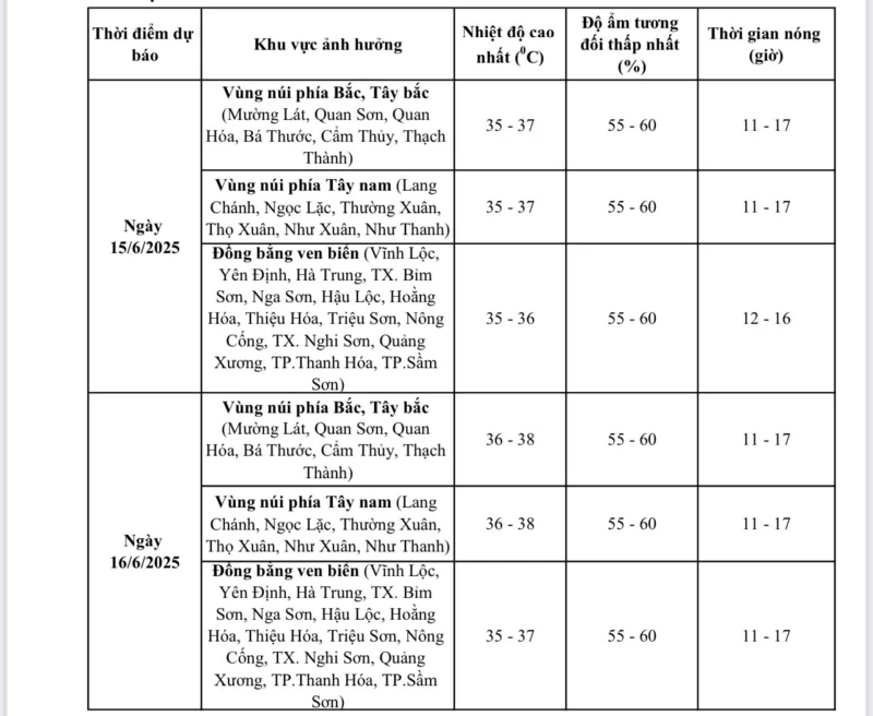 Nắng nóng có khả năng kéo dài tới ngày 19/6