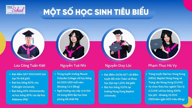 5 yếu tố làm nên môi trường giáo dục hạnh phúc tại TH School