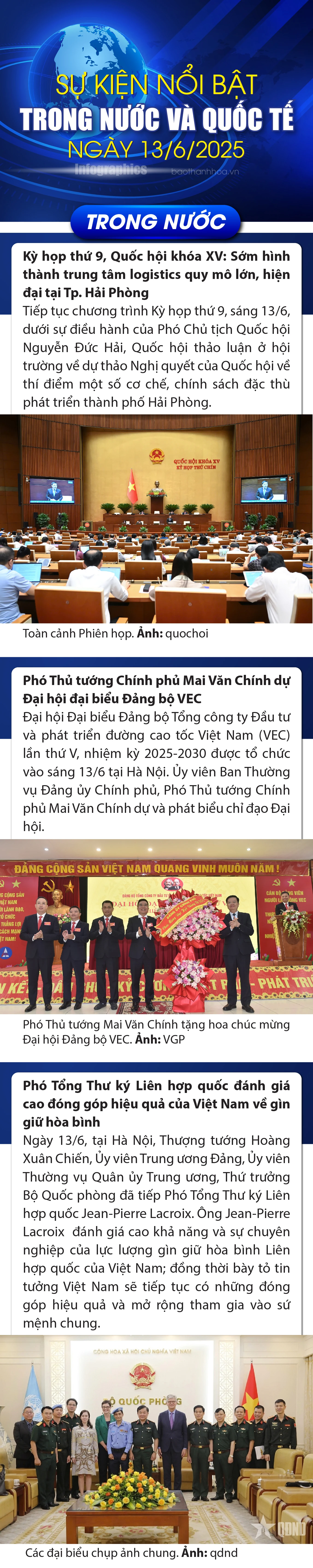 Sự kiện nổi bật trong nước, quốc tế ngày 13/6/2025