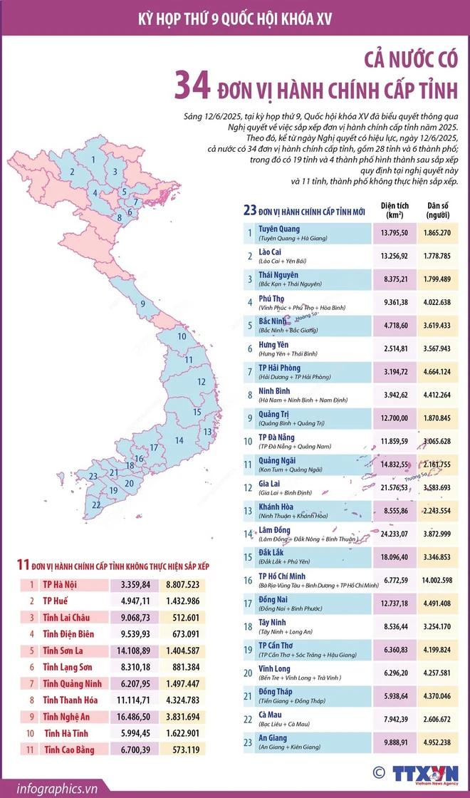Nghị quyết của Quốc hội về sắp xếp đơn vị hành chính cấp tỉnh