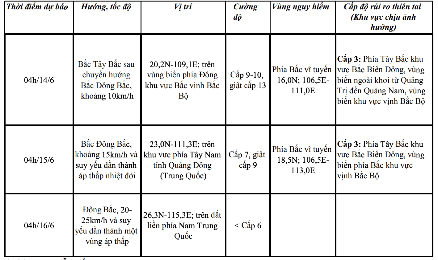 Bão số 1 giật cấp 13, gây gió mạnh, sóng lớn trên vùng biển Thanh Hóa