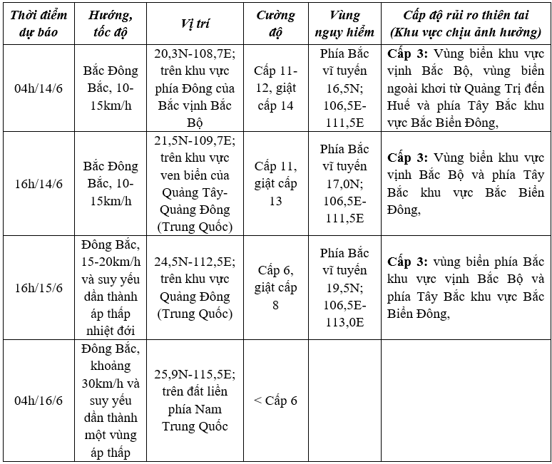 Bão Wutip cách đảo Bạch Long Vĩ khoảng 215km về phía Nam Đông Nam
