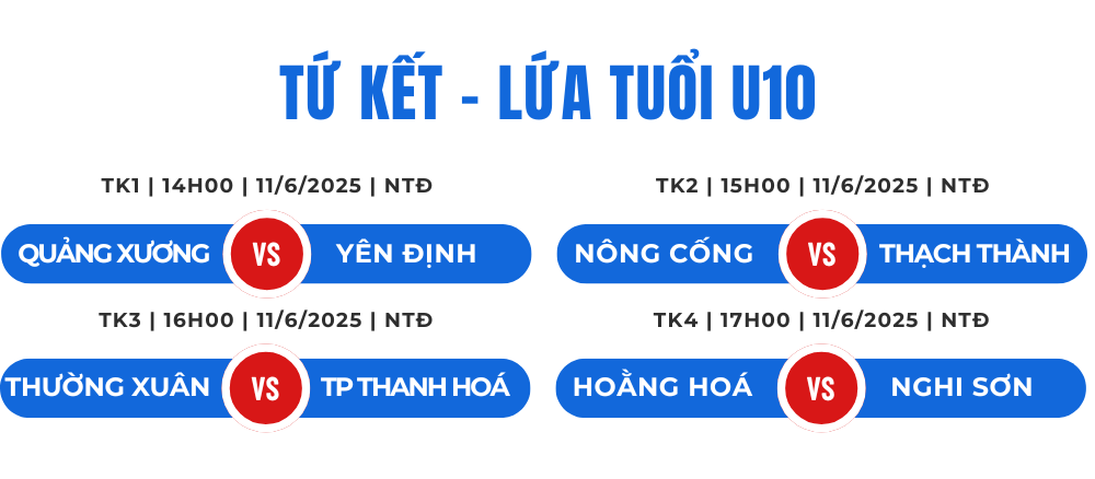 Lứa tuổi U10 xác định 8 đội bóng vào tứ kết giải Bóng đá Nhi đồng Báo Thanh Hoá lần thứ IV năm 2025