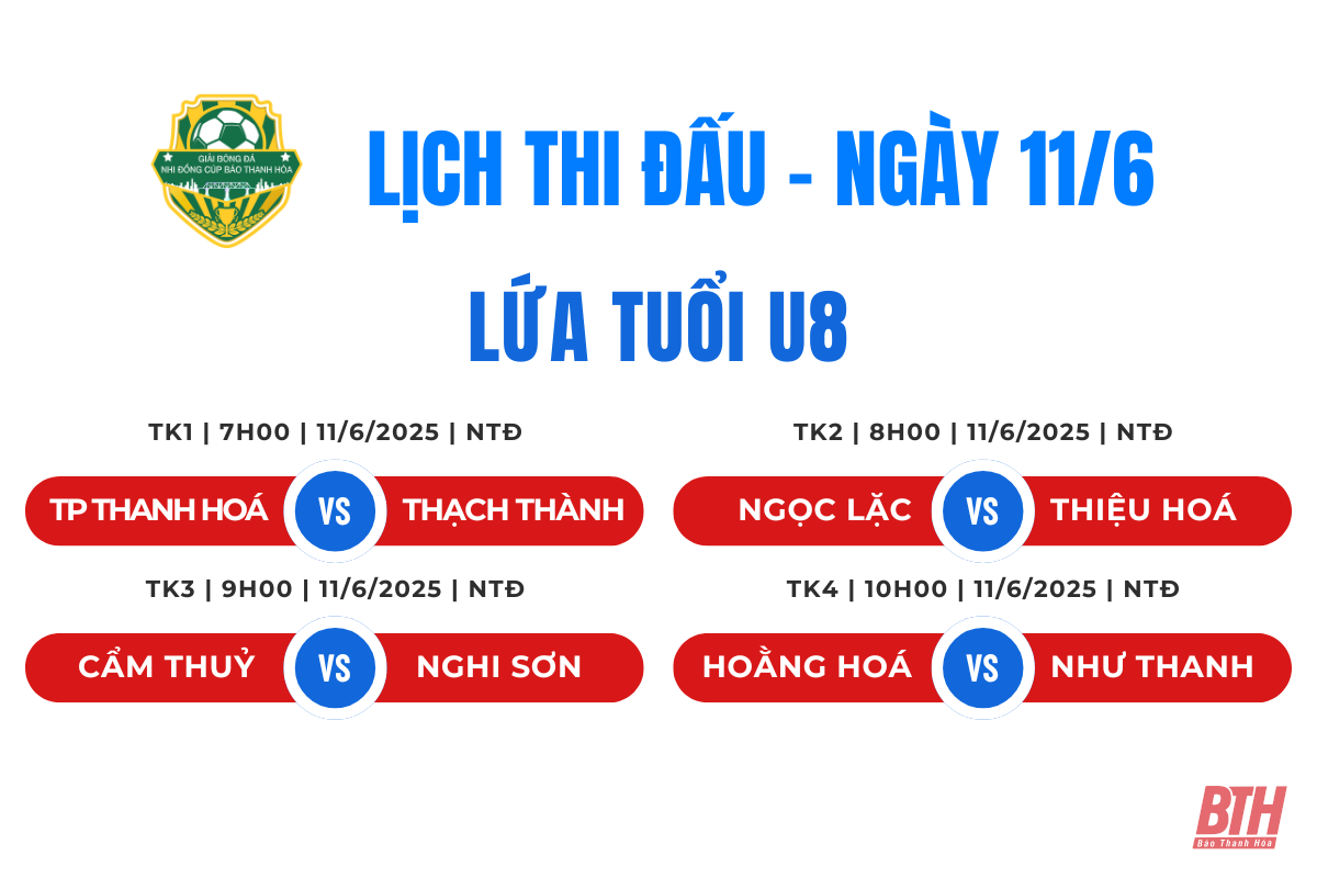 Hứa hẹn kịch tính và bùng nổ tại tứ kết lứa tuổi U8 giải Bóng đá Nhi đồng Báo Thanh Hoá lần thứ IV