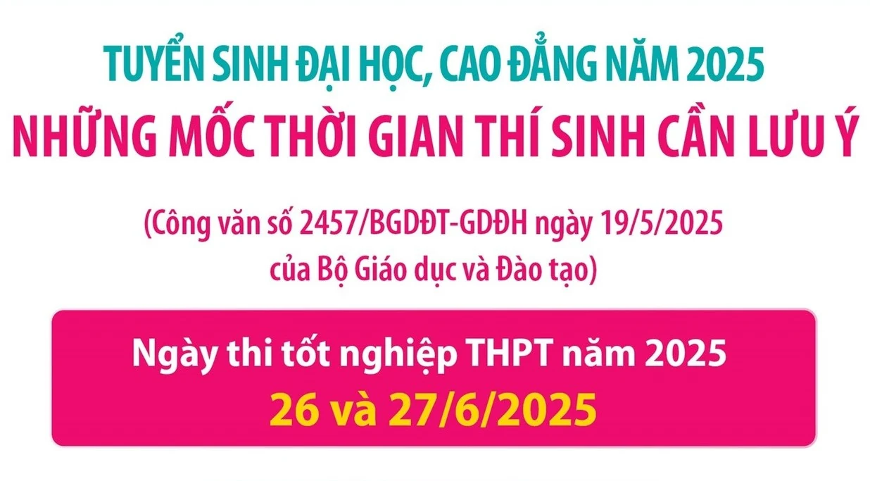Tuyển sinh đại học, cao đẳng năm 2025: Những mốc thời gian thí sinh cần lưu ý