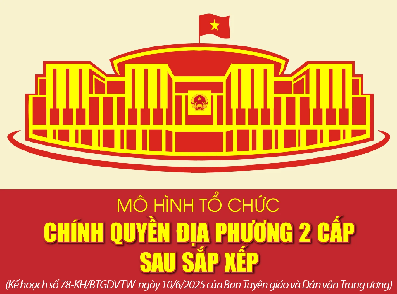 [Infographics] - Mô hình tổ chức chính quyền địa phương 2 cấp sau sắp xếp