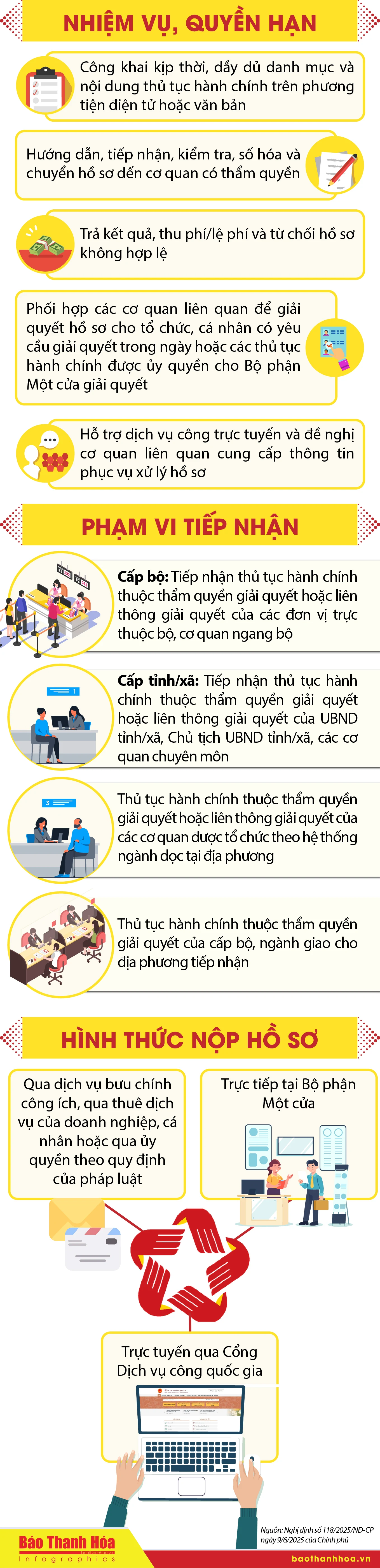[Infographics] - Quy định mới về tổ chức Bộ phận Một cửa tại cấp bộ, cấp tỉnh và cấp xã