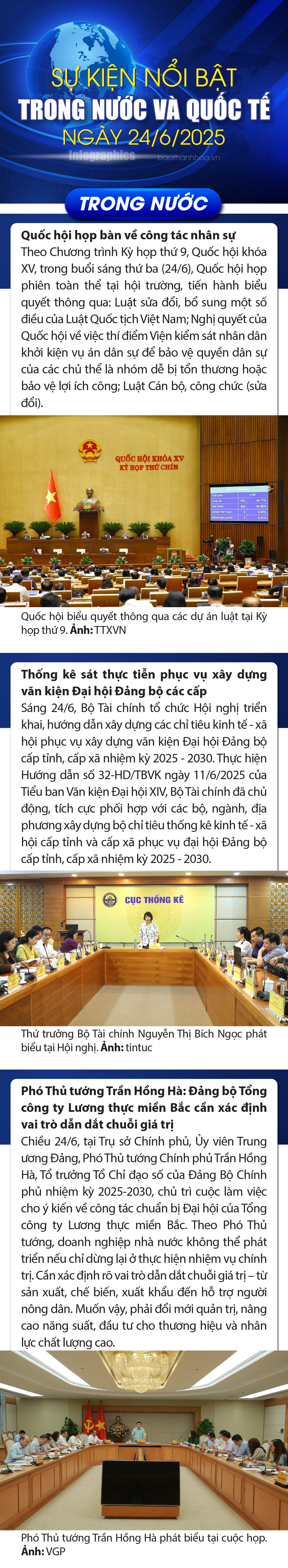 Sự kiện nổi bật trong nước, quốc tế ngày 24/6/2025