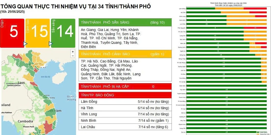 Thanh Hóa lọt top 14 tỉnh, thành hoàn thành 100% về thúc đẩy chuyển đổi số liên thông