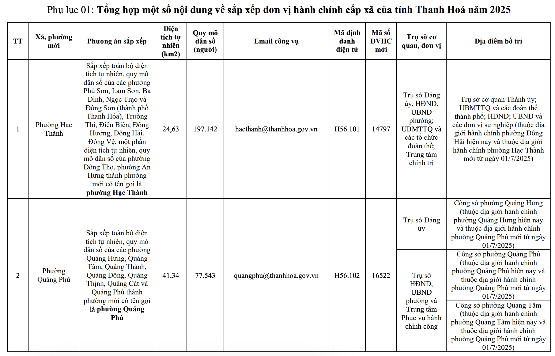 Công bố trụ sở mới của 166 xã, phường tỉnh Thanh Hóa từ 1/7/2025