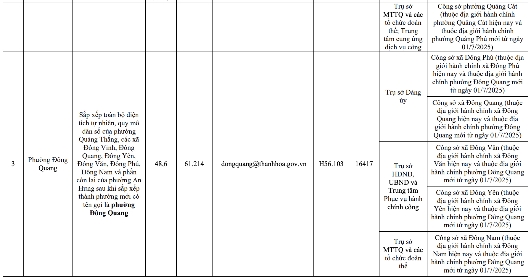 Công bố trụ sở mới của 166 xã, phường tỉnh Thanh Hóa từ 1/7/2025