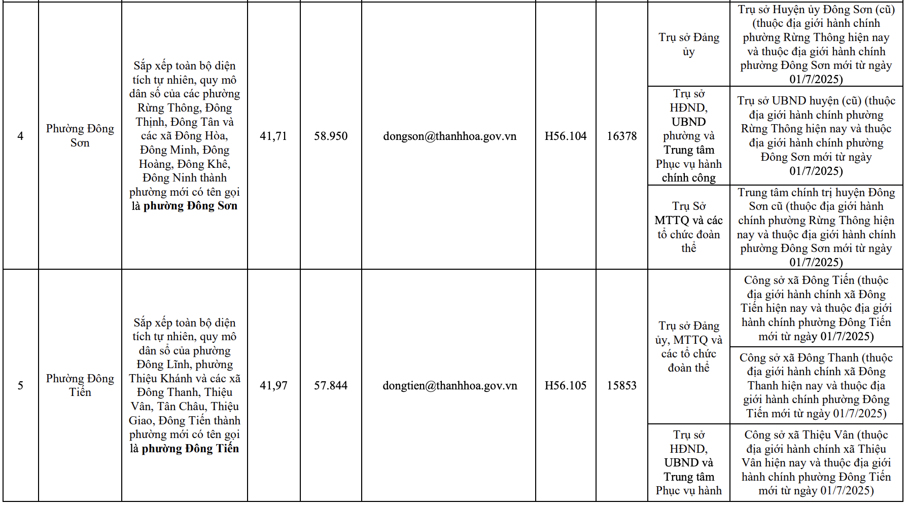 Công bố trụ sở mới của 166 xã, phường tỉnh Thanh Hóa từ 1/7/2025