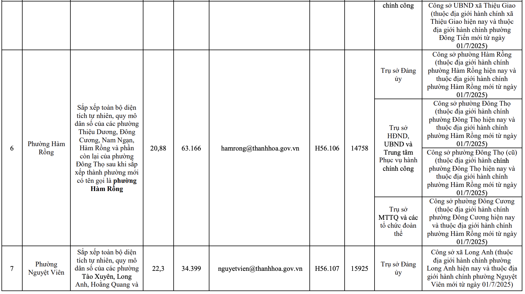 Công bố trụ sở mới của 166 xã, phường tỉnh Thanh Hóa từ 1/7/2025